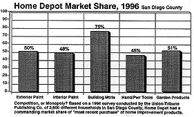 The Home Depot Culture